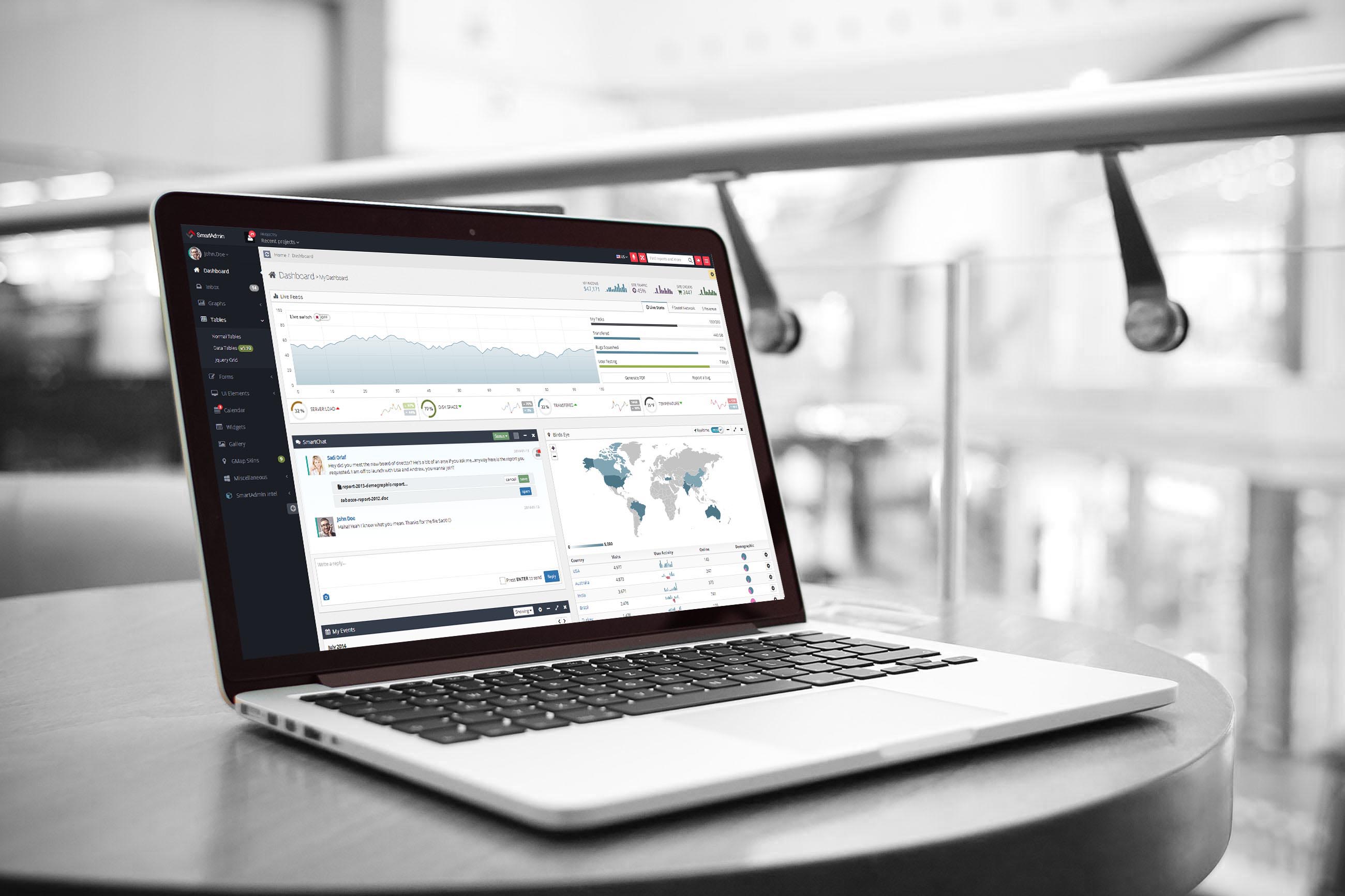 Software as a service
